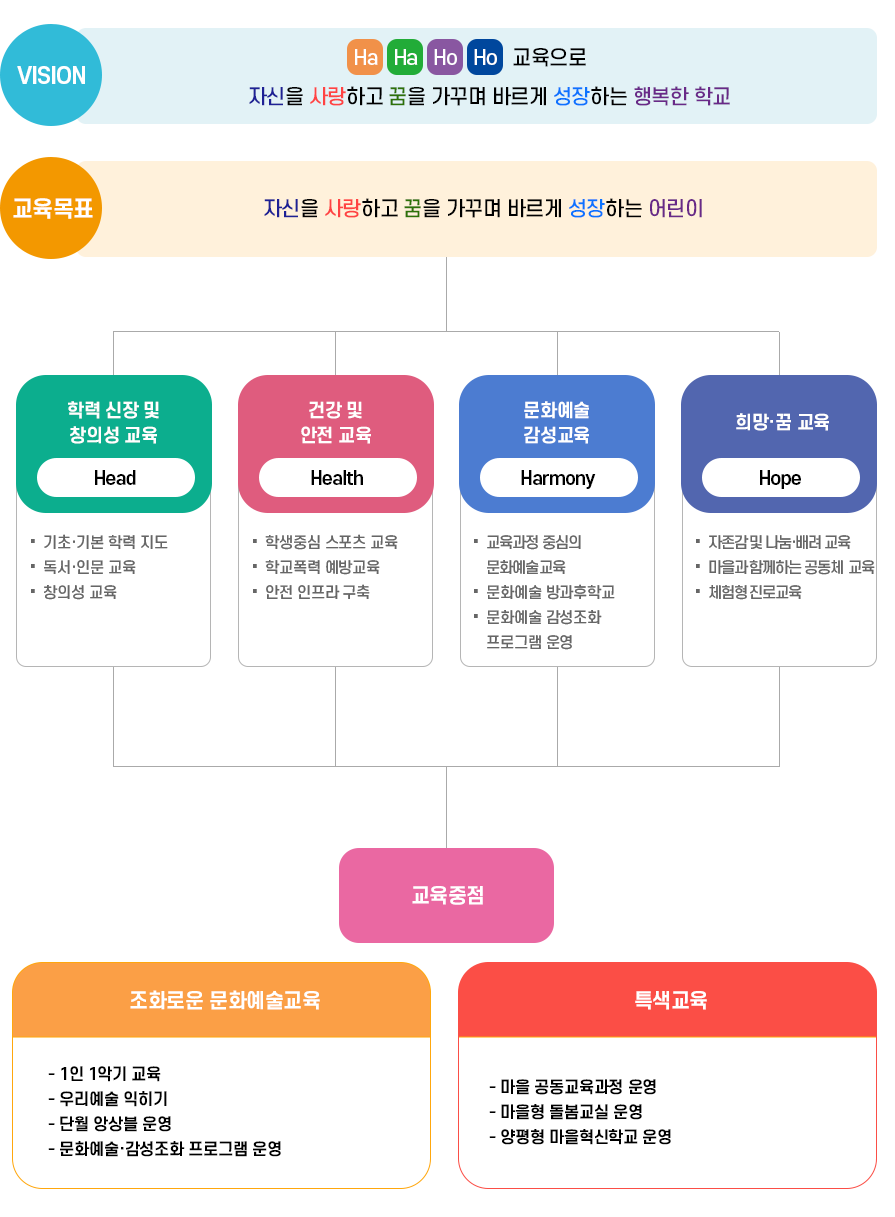 양평단월초등학교 교육목표 이미지